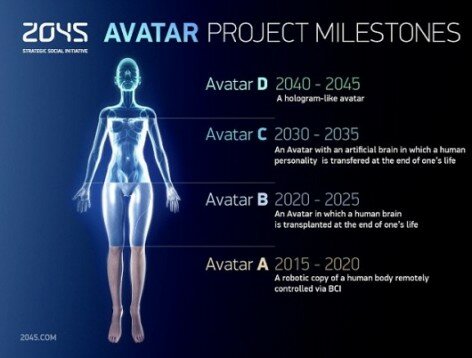 Proiectul Avatar – de la science-fiction la realitate mai e doar un pas!